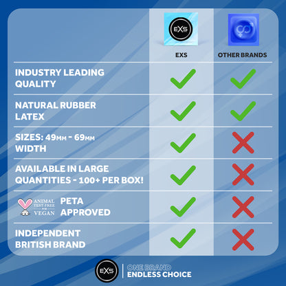 EXS Air Thin 56mm Condoms