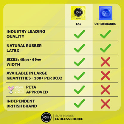 EXS Banana Flavoured Condoms