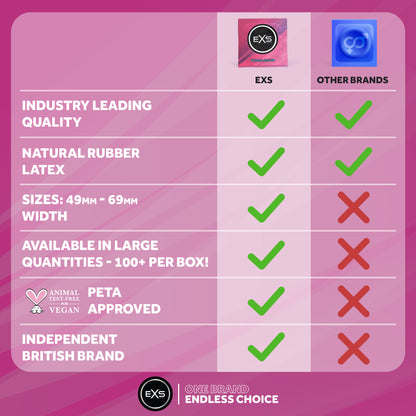 EXS Bubblegum Flavoured Condoms