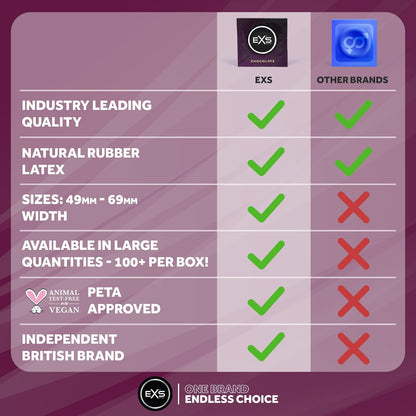 EXS Chocolate Flavoured Condoms