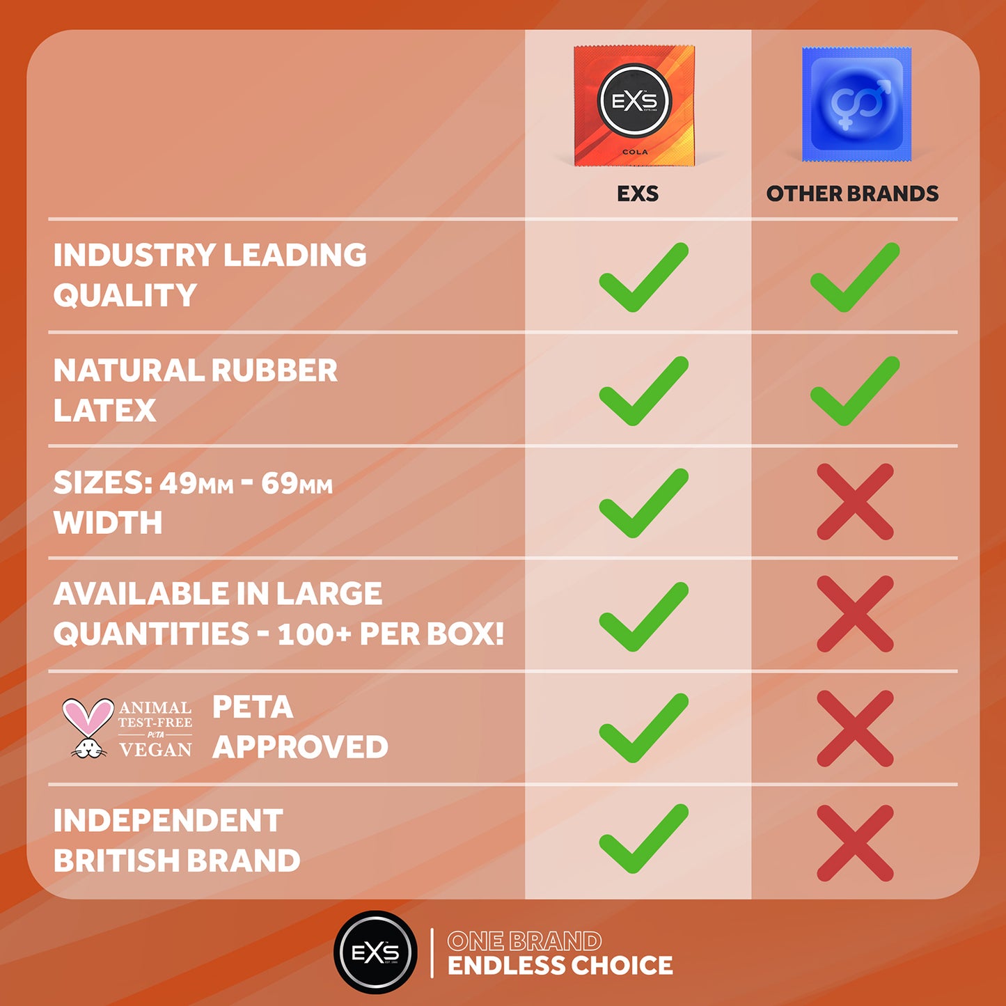 EXS Cola Flavoured Condoms