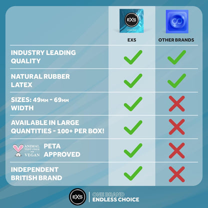 EXS Cooling Condoms