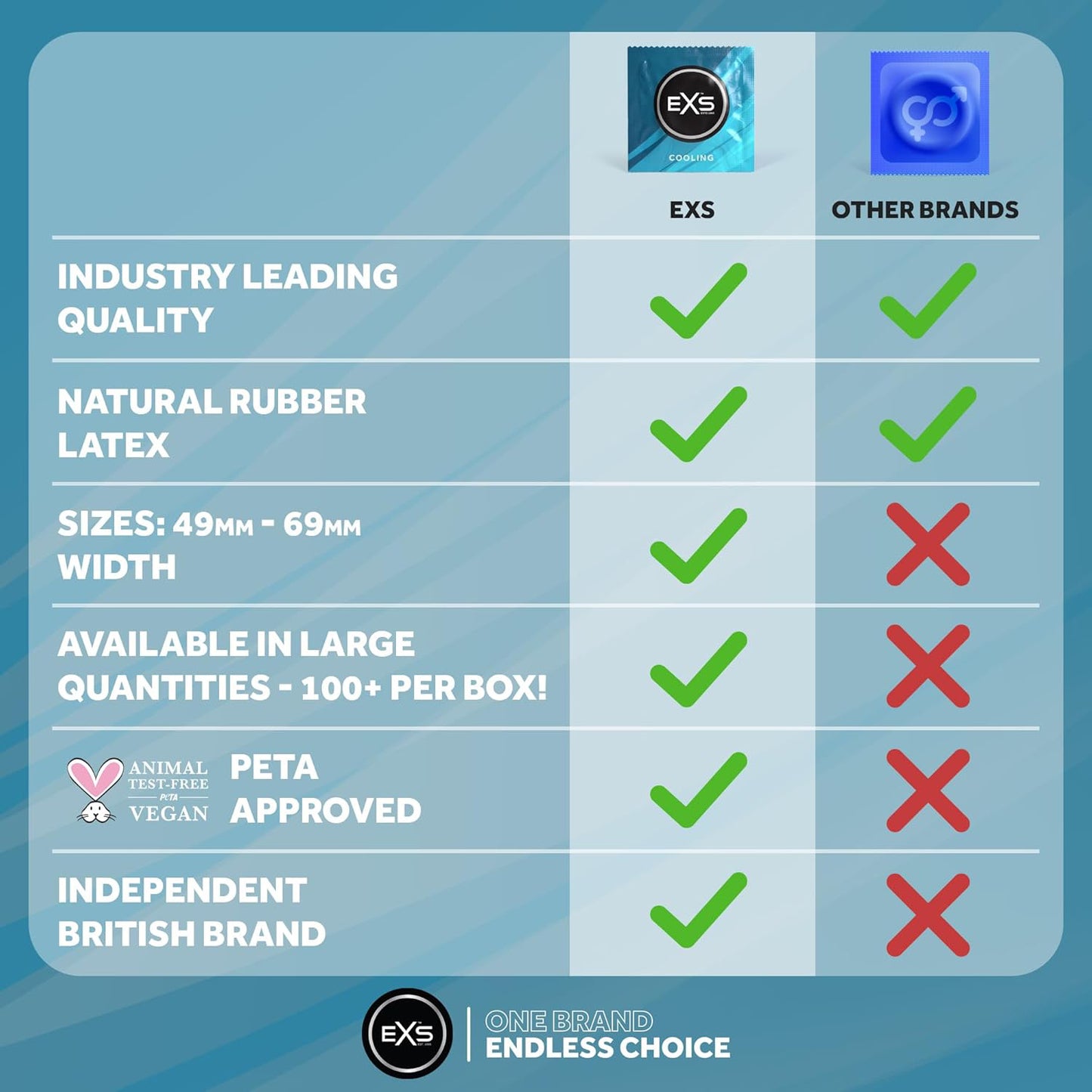 EXS Cooling Condoms