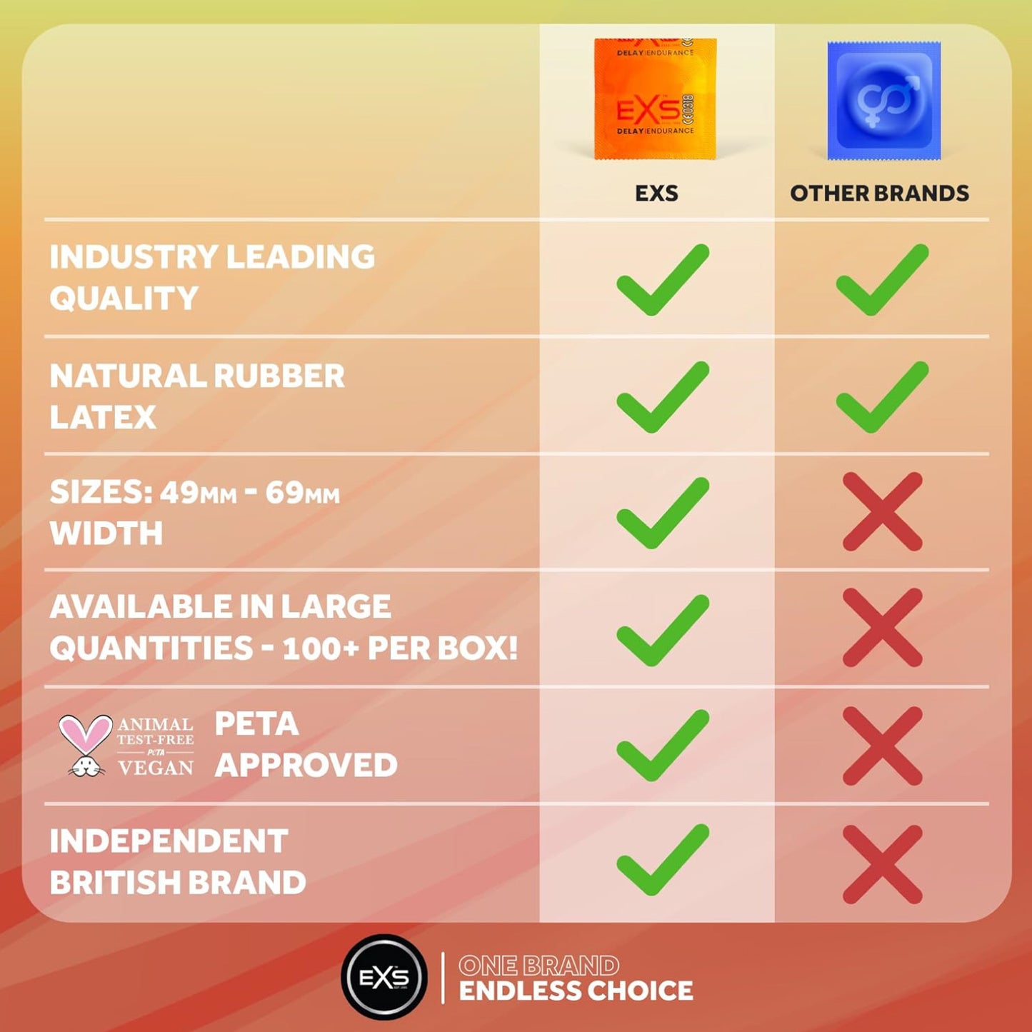 EXS Delay Endurance Condoms