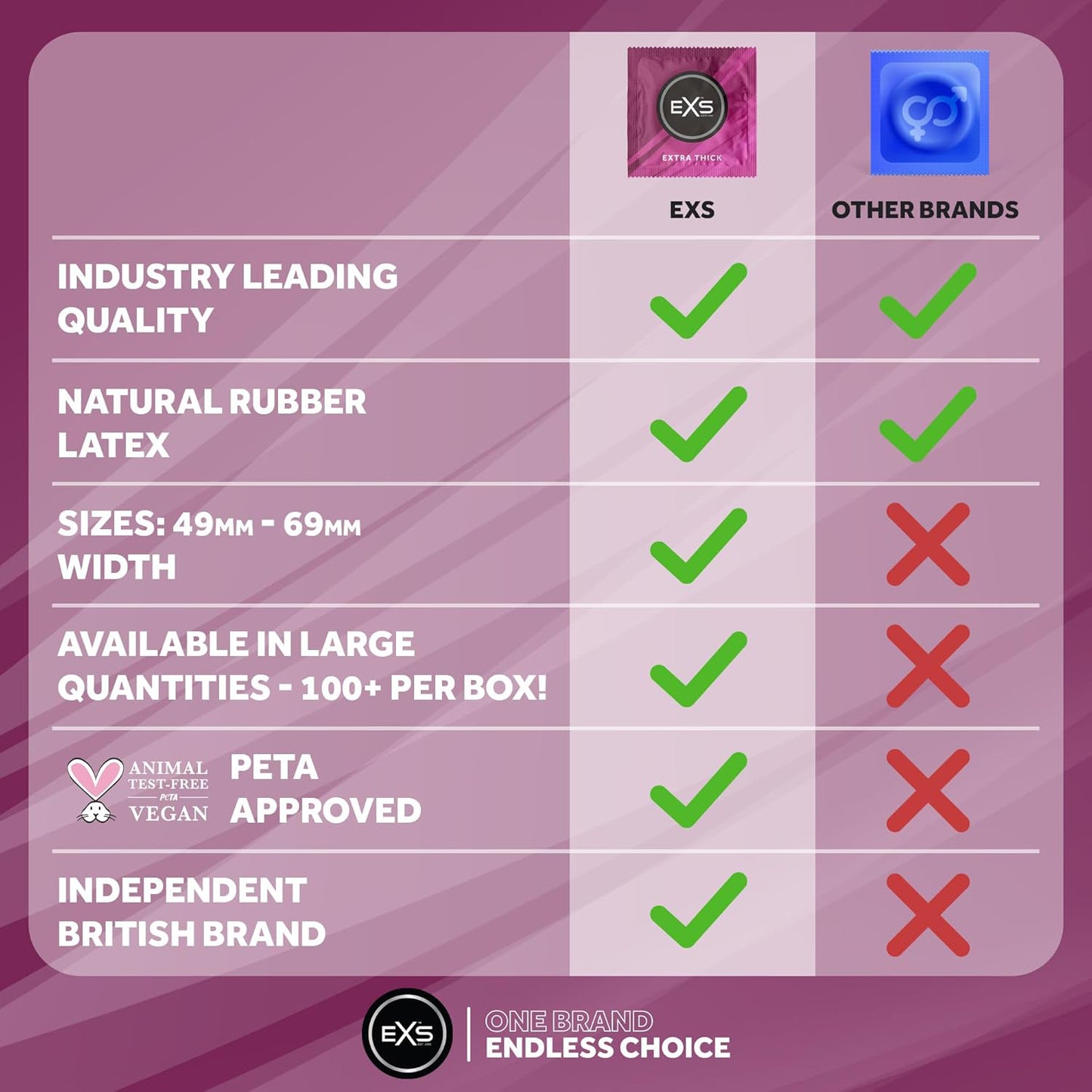 EXS Extra Thick Condoms