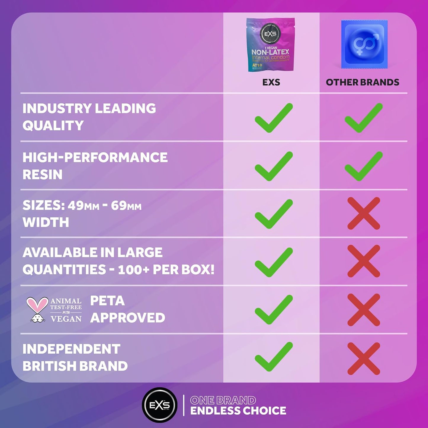 EXS Non-Latex Internal Lace Loop Condoms