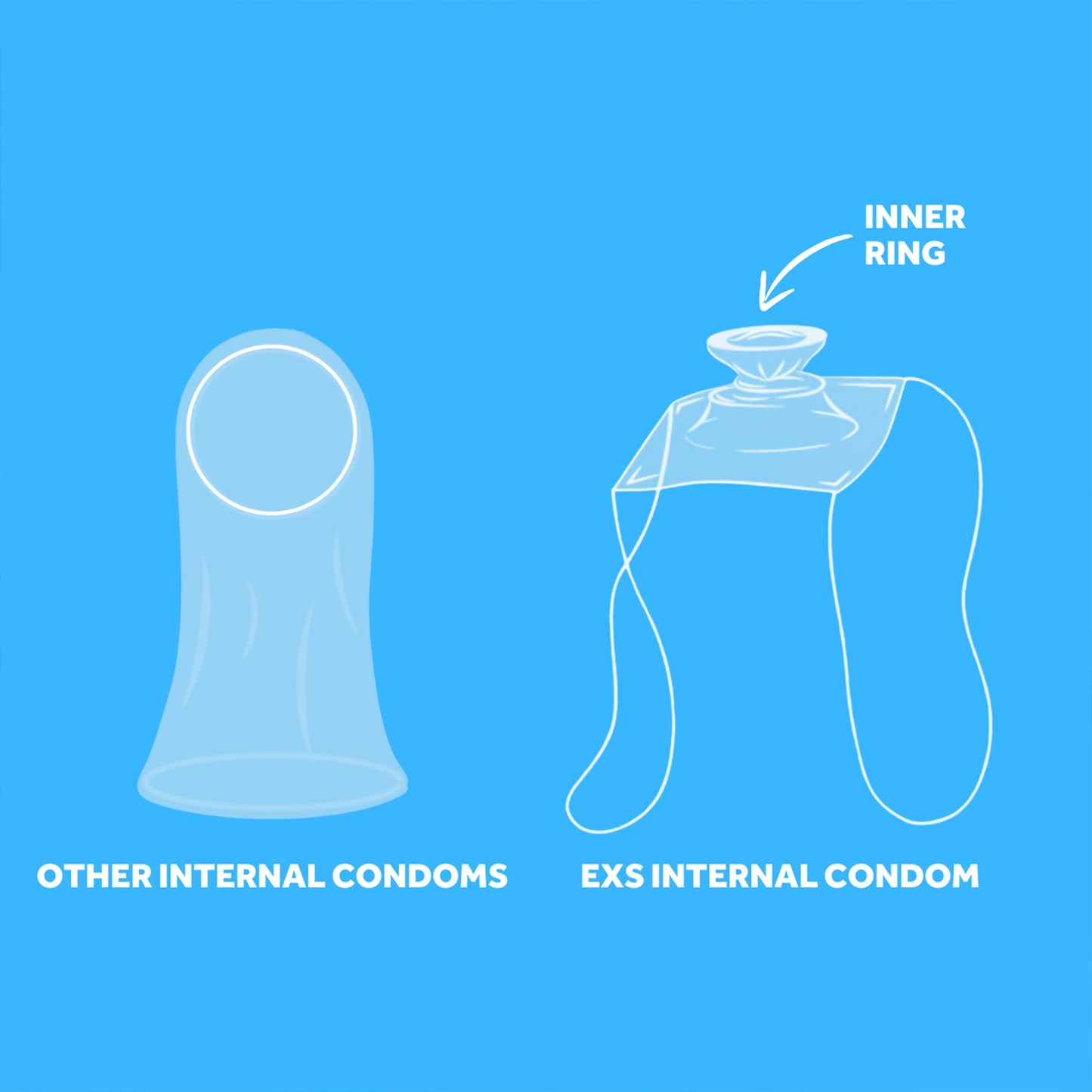 EXS Non-Latex Internal Standard Loop Condoms