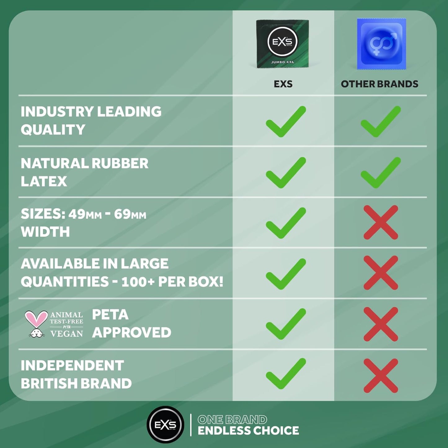 EXS Jumbo XXL 69mm Condoms