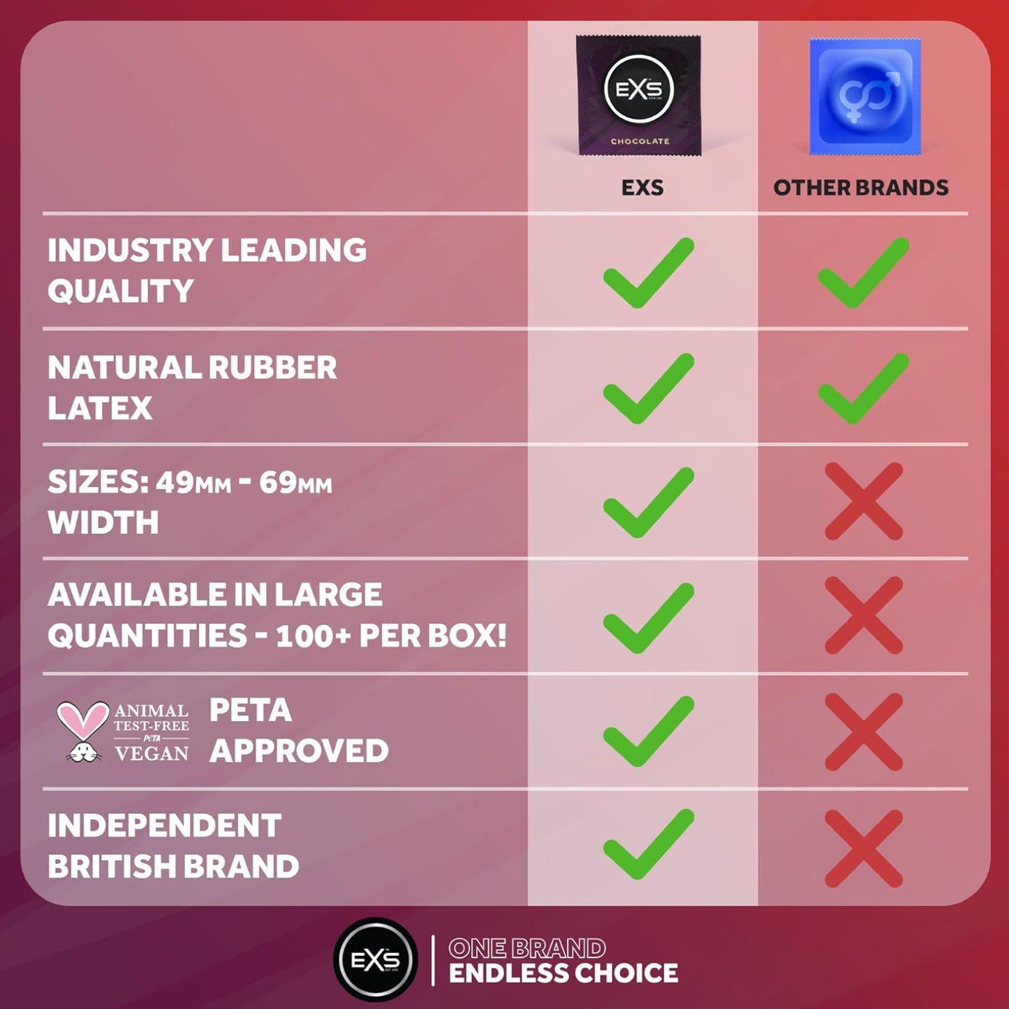EXS Mixed Flavoured Condoms