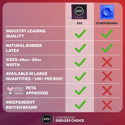 EXS Mixed Flavoured Condoms