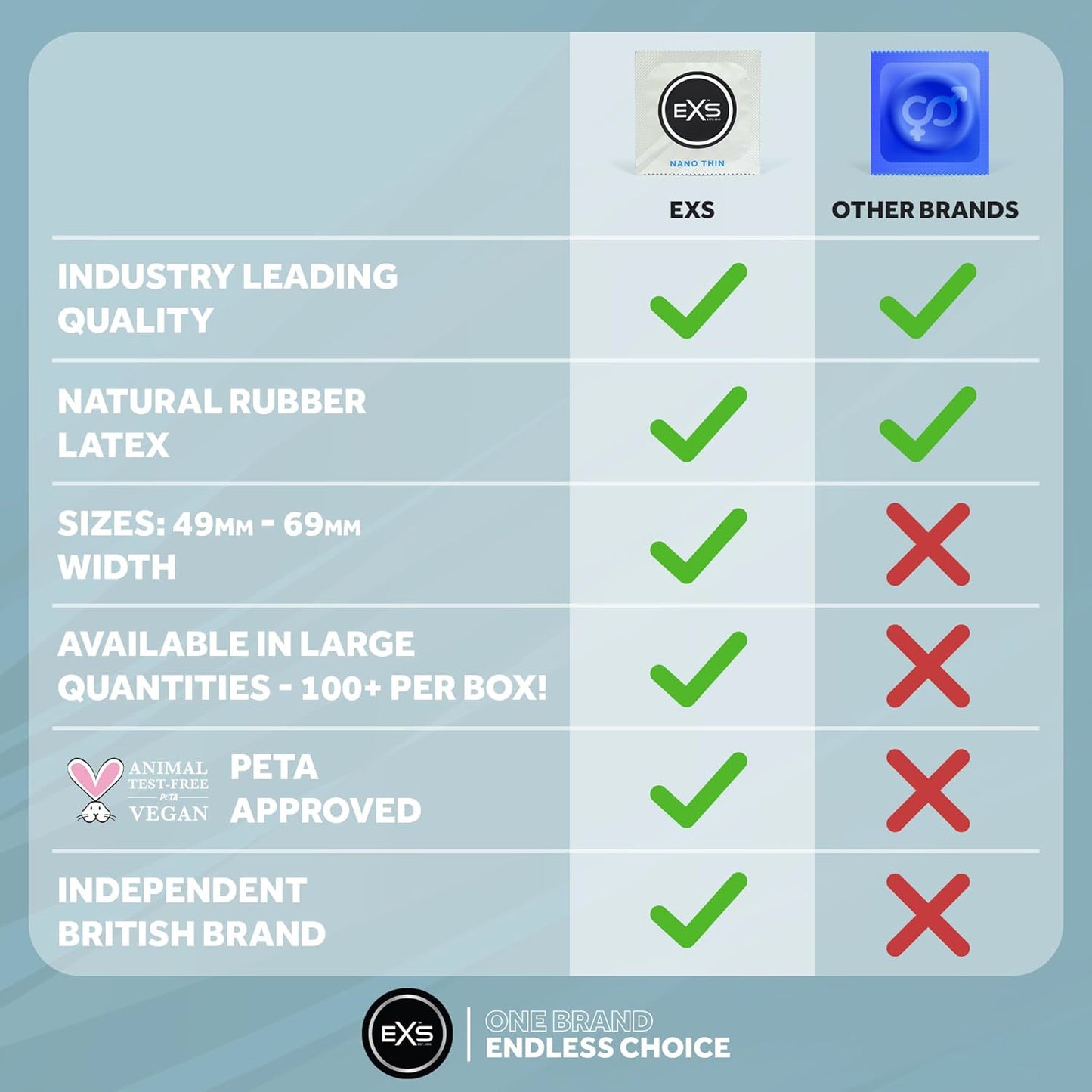EXS Nano Thin 53mm Condoms