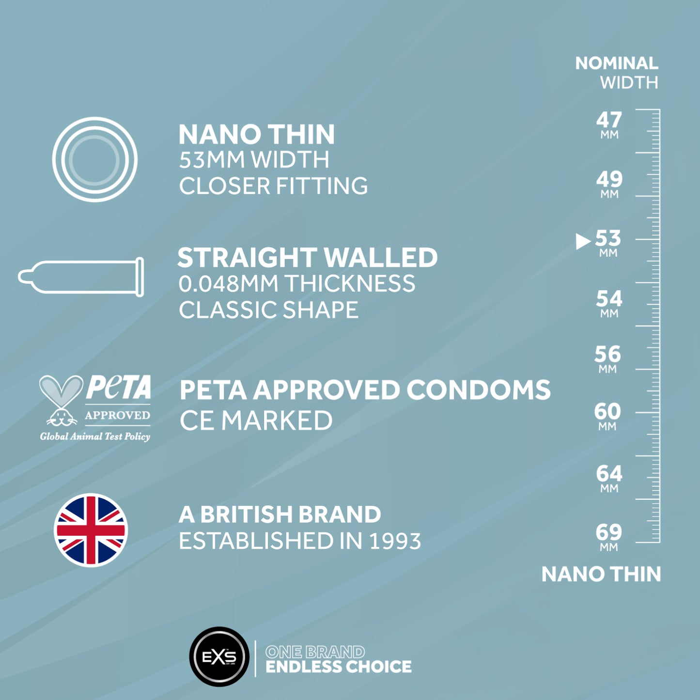 EXS Nano Thin 53mm Condoms