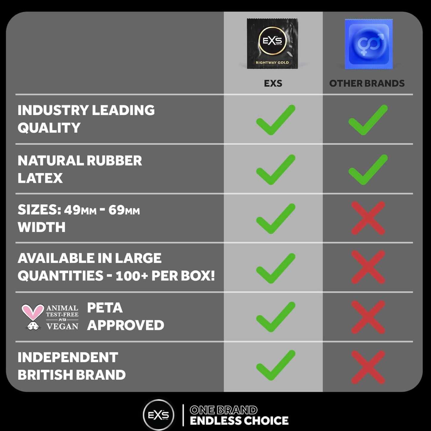 EXS Rightway Gold Condoms