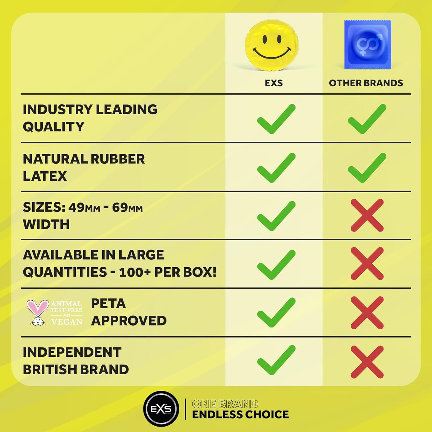 EXS Circular Smiley Face Condoms