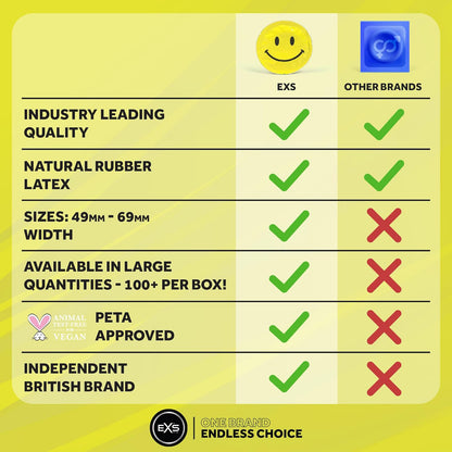 EXS Circular Smiley Face Condoms