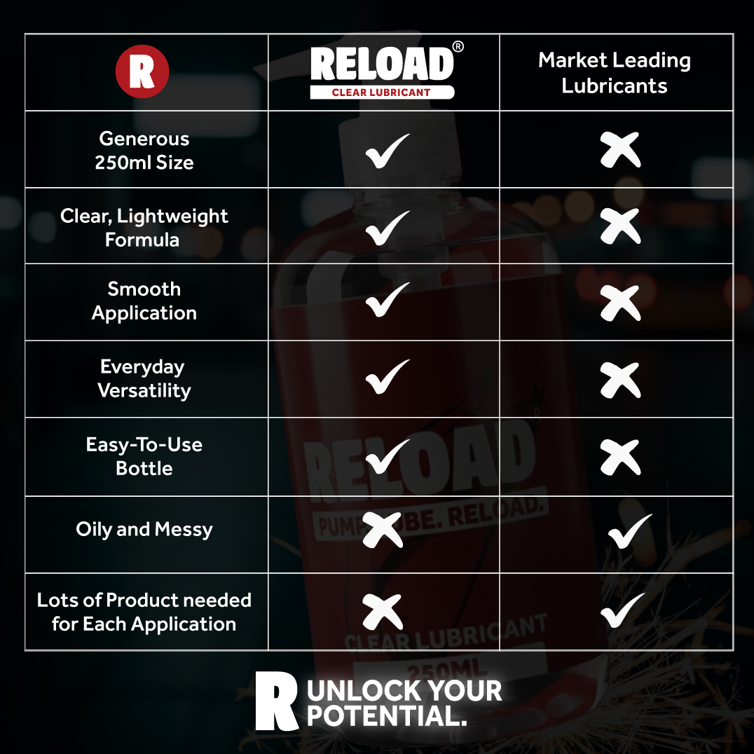 Reload 250ml Clear Lubricant Bottle